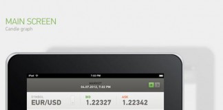 Main screen (candle graph) of a Forex trading app user interface design for iPad