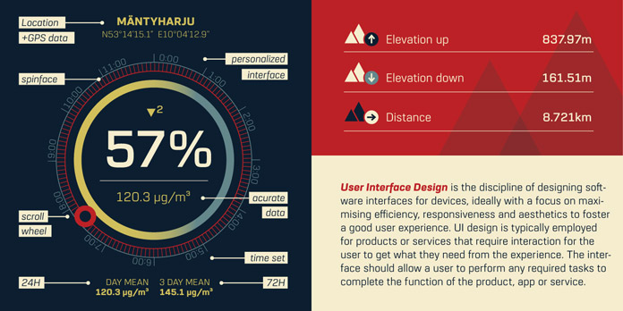 URW Dock font family. URW Dock font family.