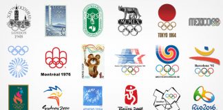 Summer Olympic Games logo design history.